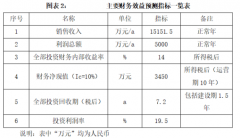 现代农业取轮回经济示范园项目可行性研究演讲